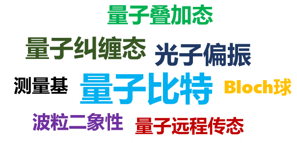 量子通信,到底是什么工作原理?