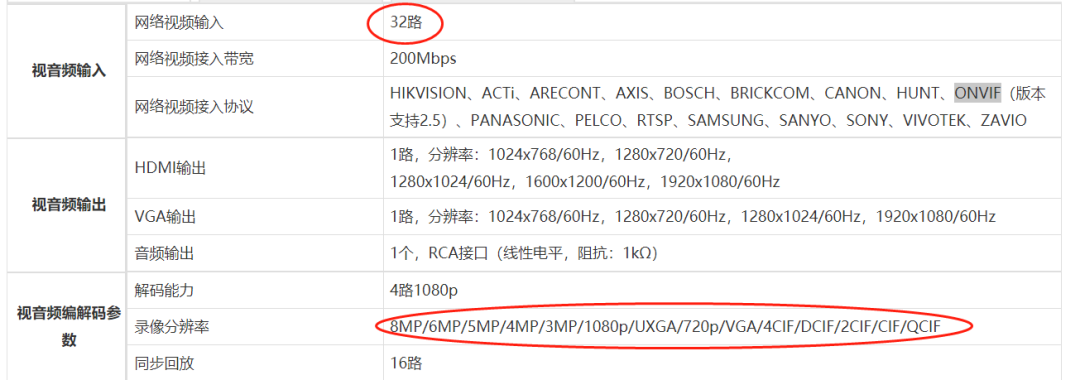 疏而不漏——腾讯如何编织数据中心视频监控网络?(组网架构与资源计算)