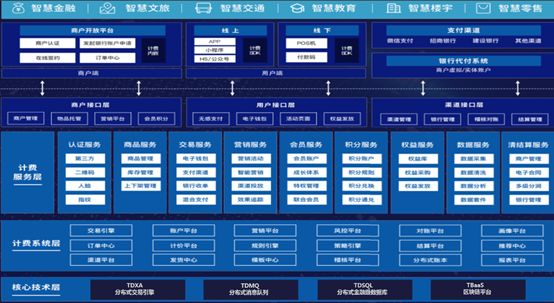 Apache Pulsar 在腾讯计费场景下的应用