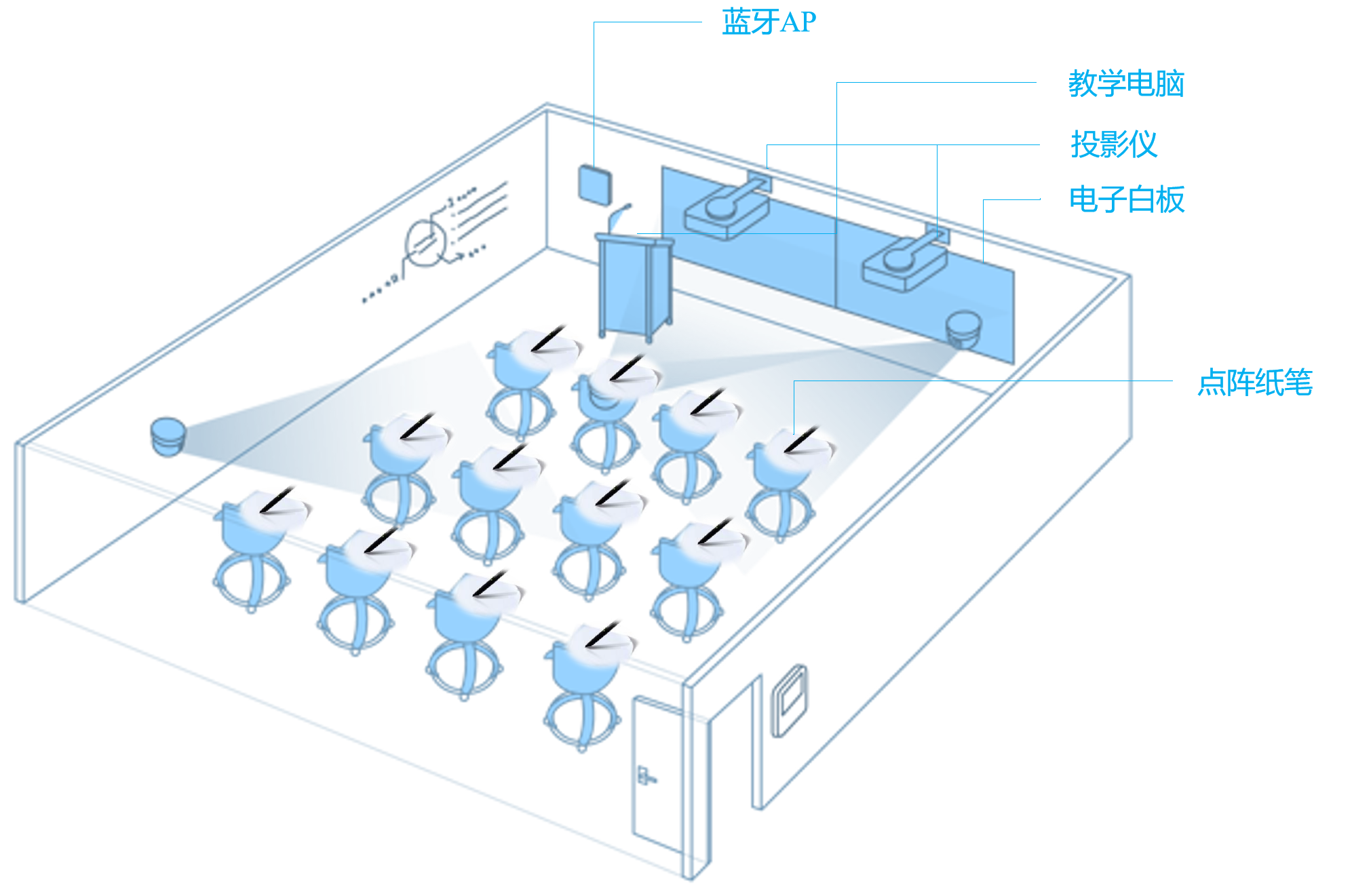 一支笔接入云上智慧课堂:企鹅智笔案例的技术架构剖析
