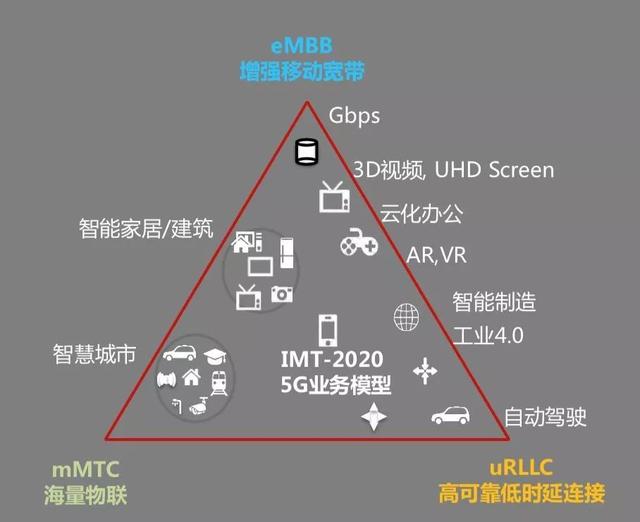 时代在召唤5G