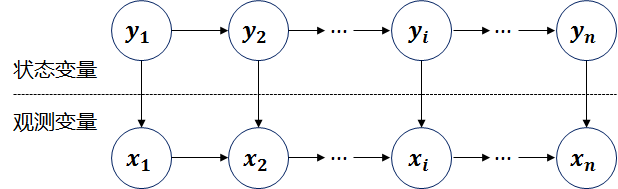 语言计算:序列标注前沿技术研究