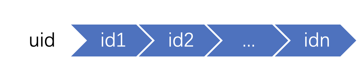 曝光去重设计与实践