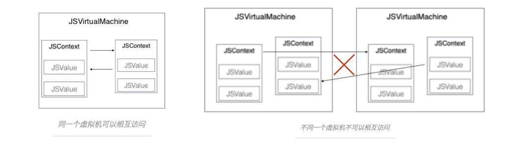 当JavaScriptCore遇上多线程