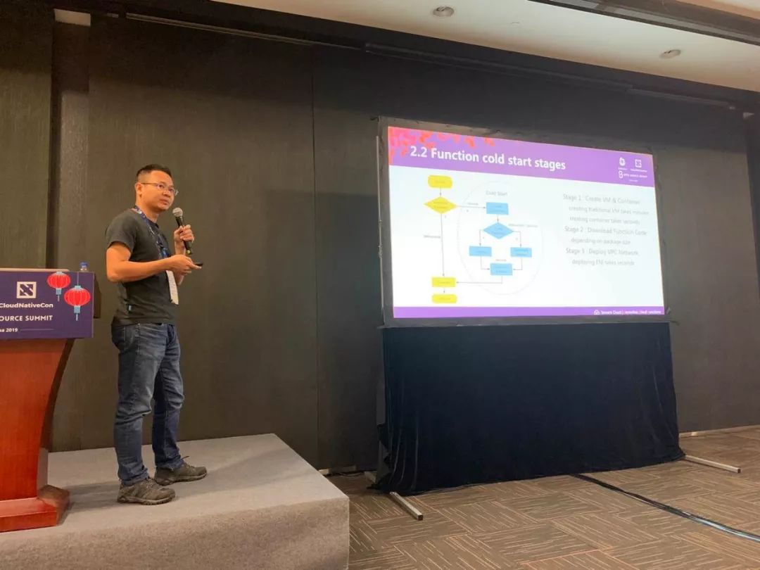 腾讯云函数计算冷启动优化实践