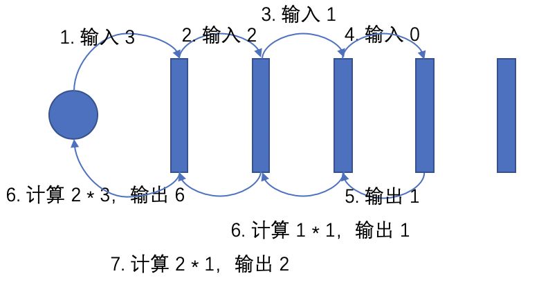 从并发模型看 Go 的语言设计