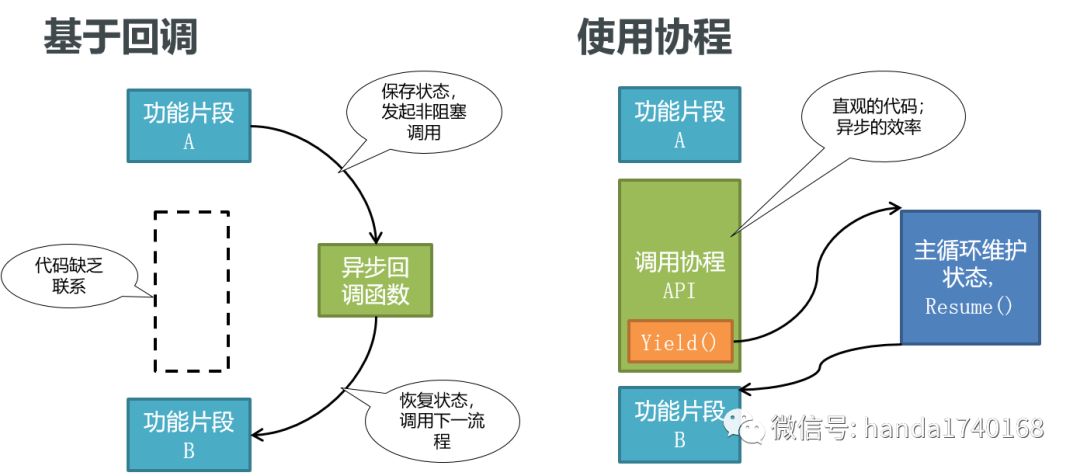 教你从头写游戏服务器框架(3)