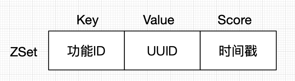 架构师成长之路之限流