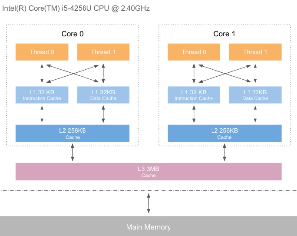 Linux内核的进程负载均衡机制
