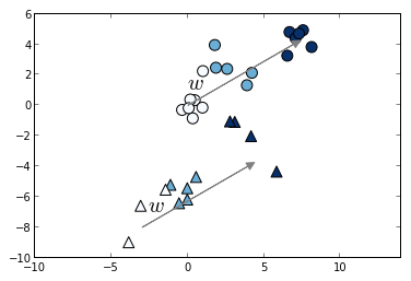 【干货】搜索和其他机器学习问题有什么不同?