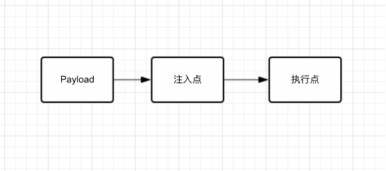 从零学习安全测试,从XSS漏洞攻击和防御开始