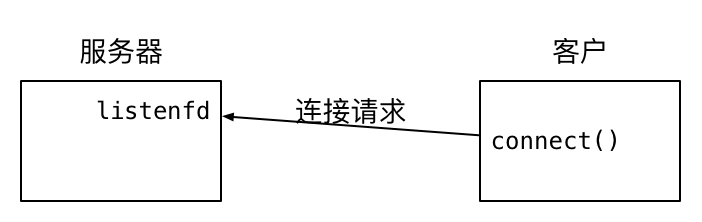 多进程TCP并发服务器