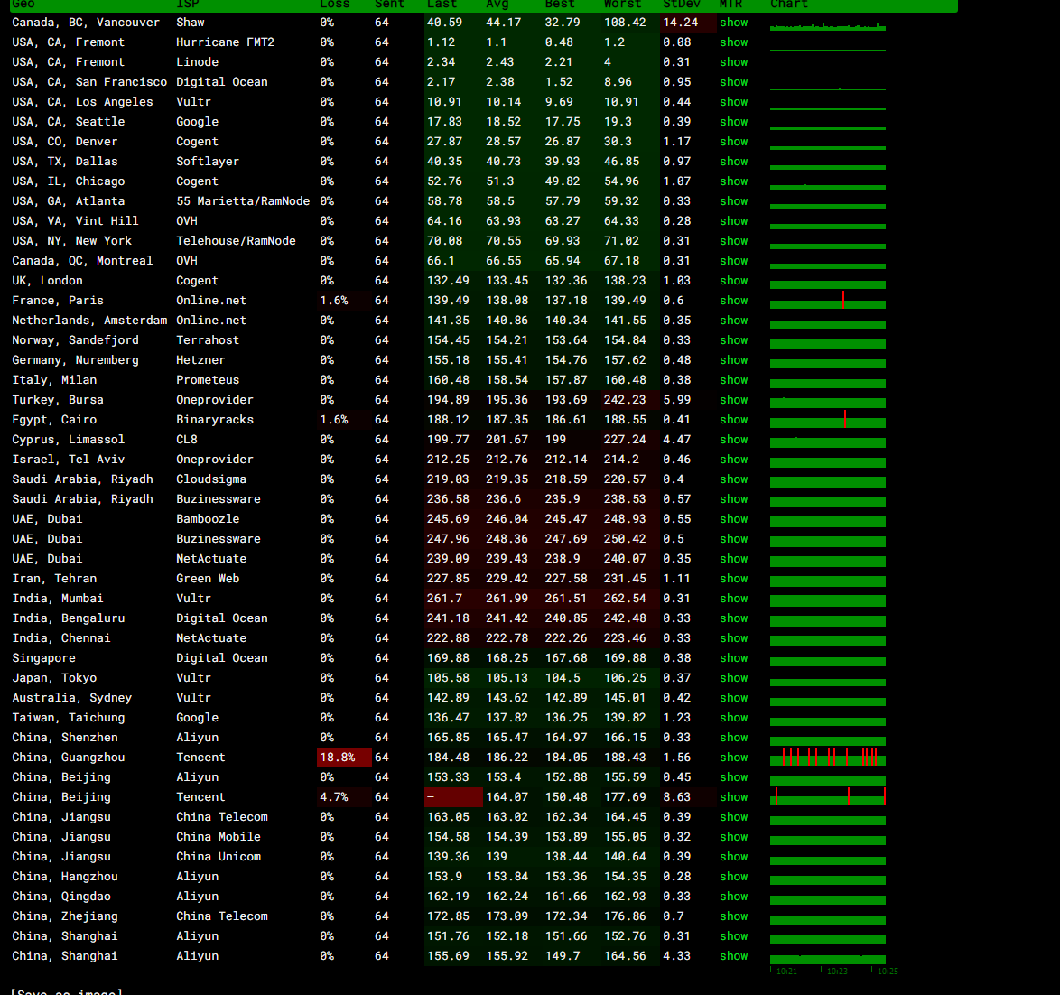 瓦工促销THE CHICKEN 详细评测回城 解锁等