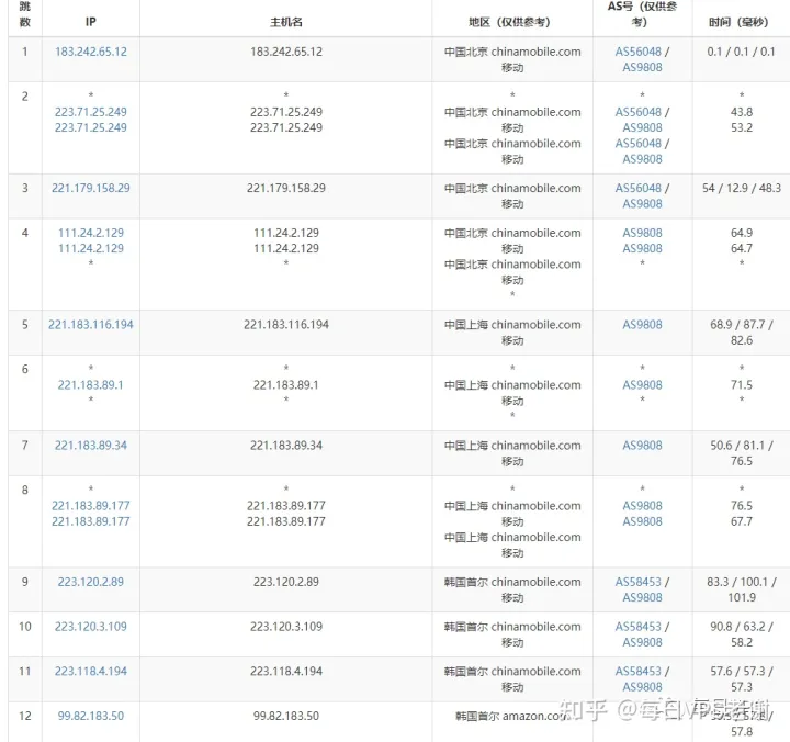 AWS lightsail评测 带开机教程