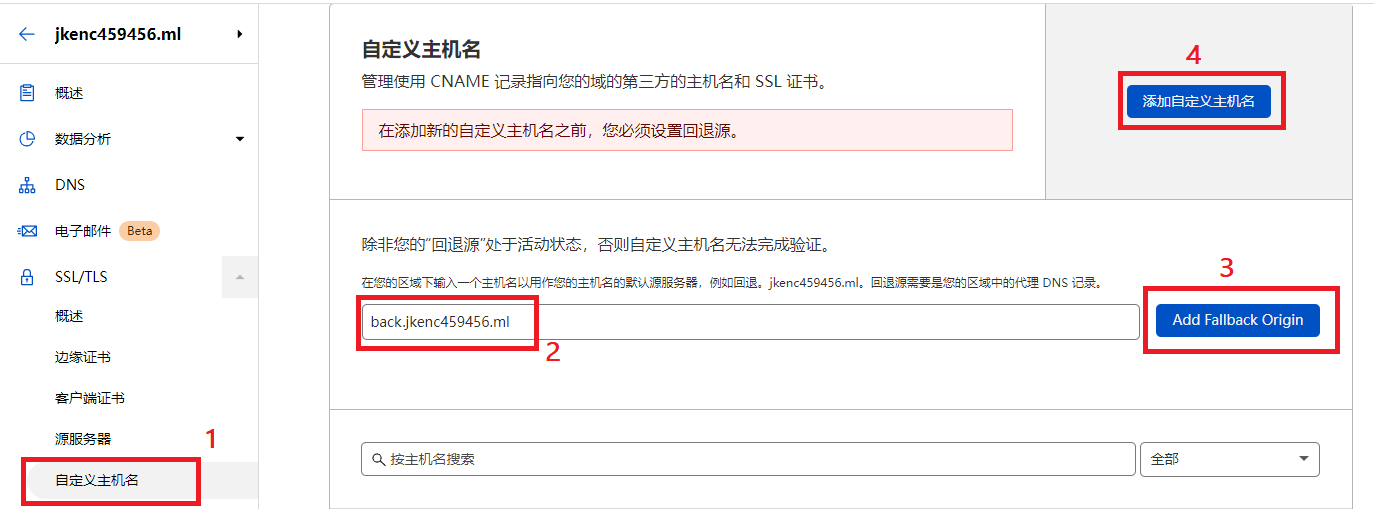 CloudFlare SaaS CloudFlare SaaS
