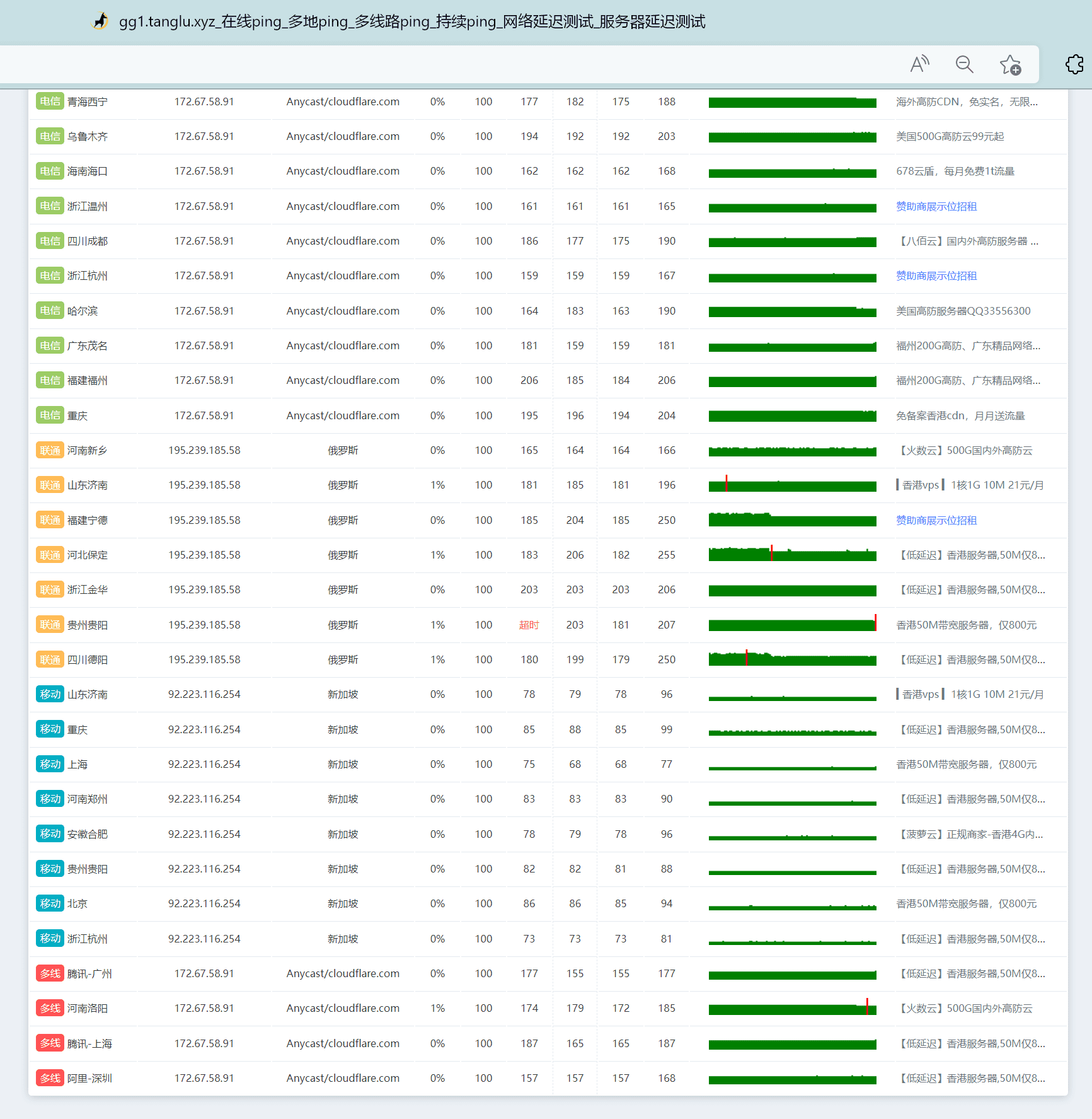 解决网站套CloudFlare后 联通访问被阻断的问题