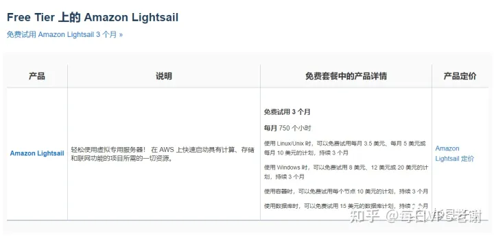 AWS lightsail评测 带开机教程