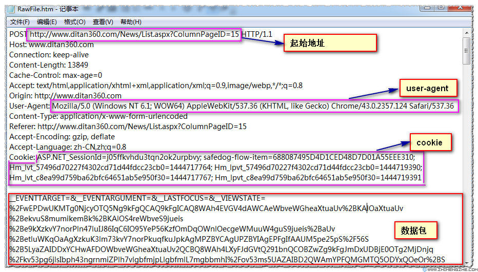 火车头POST方式获取网址方法