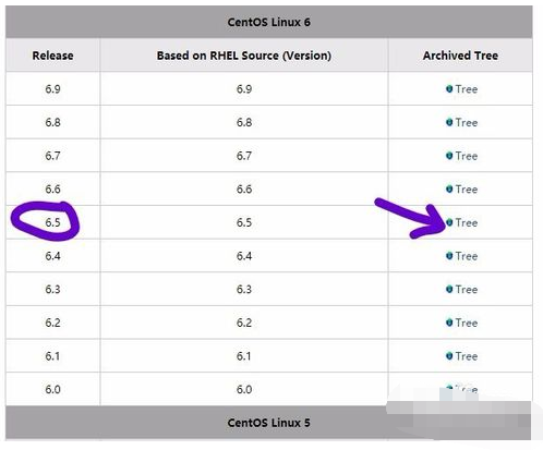 从CentOS官网下载系统镜像详细教程