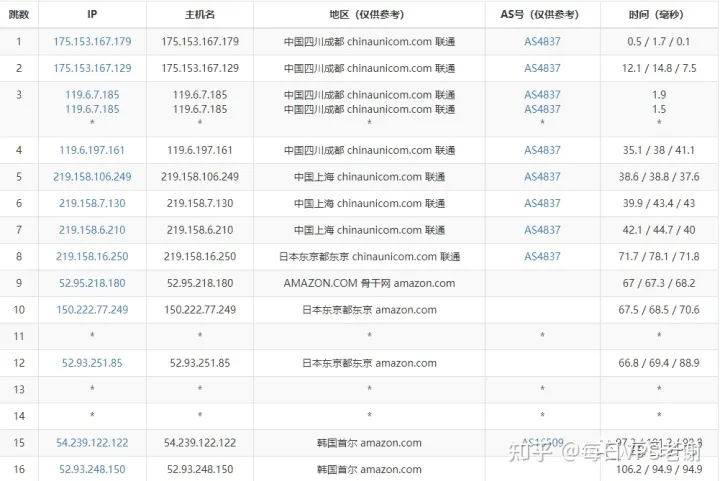 AWS lightsail评测 带开机教程