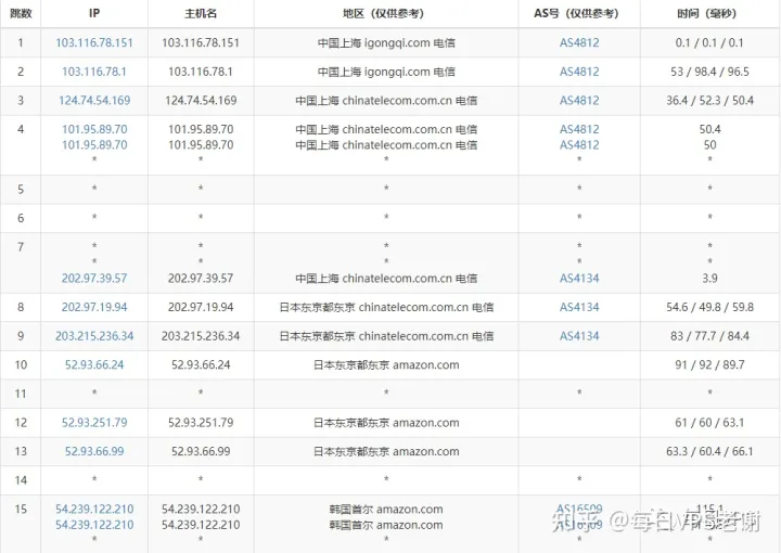 AWS lightsail评测 带开机教程
