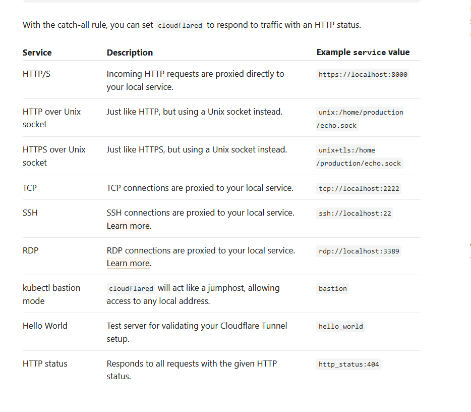 cloudflare tunnel 详细介绍 —— 面向cloudflare的网站搭建,1分钟快速启动一个有ssl证书的wordpress博客